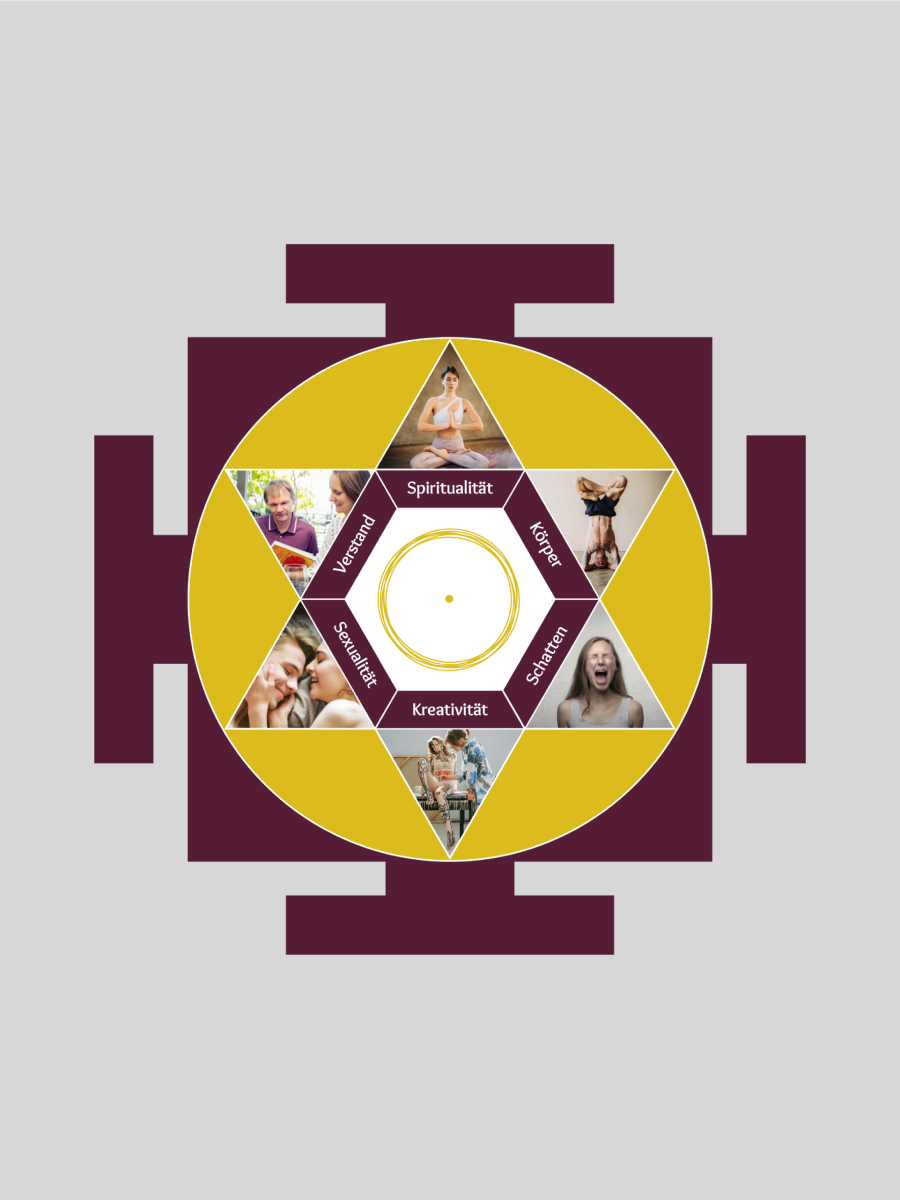 Yantra zum Thema integrales Tantra
